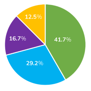 workconditioninggraph